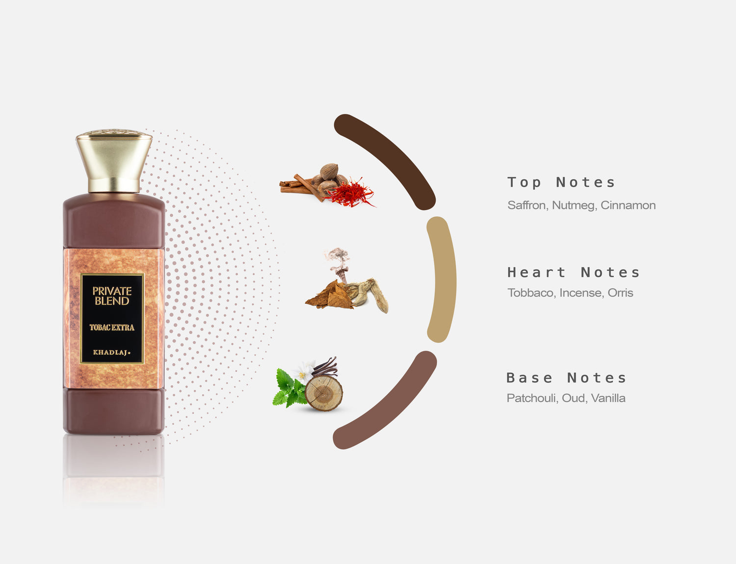 Private Blend TOBAC Extra 100ml by Khadlaj – extrait perfume with saffron, tobacco, incense, patchouli, oud, vanilla, and warm spices in a luxury bottle.